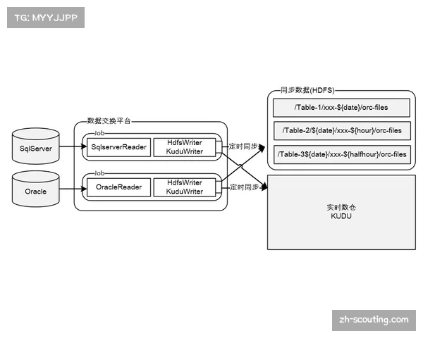 山东泰山控场数据华丽 实际比赛控制力存在水分
